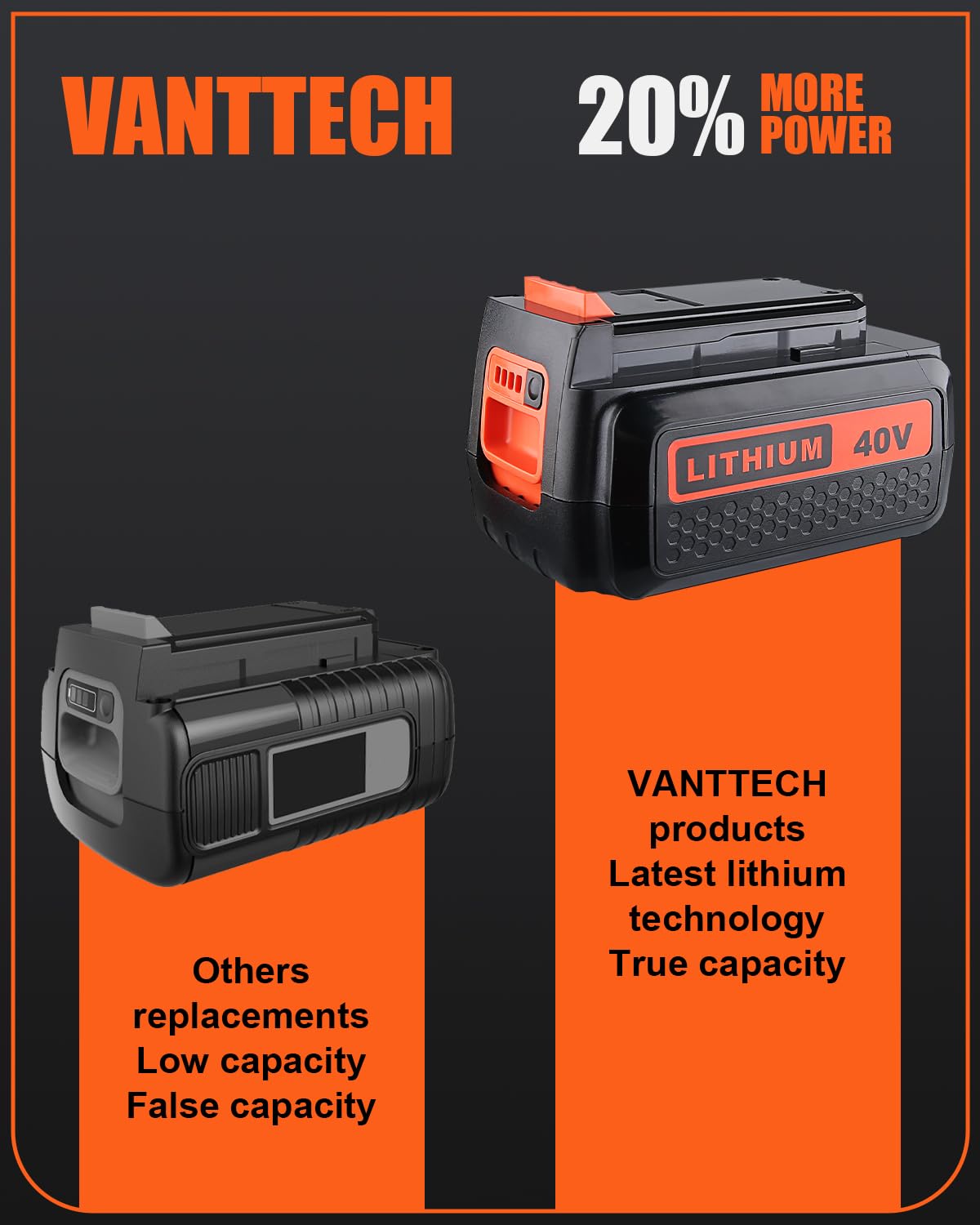 4.0Ah Replacement Battery A243