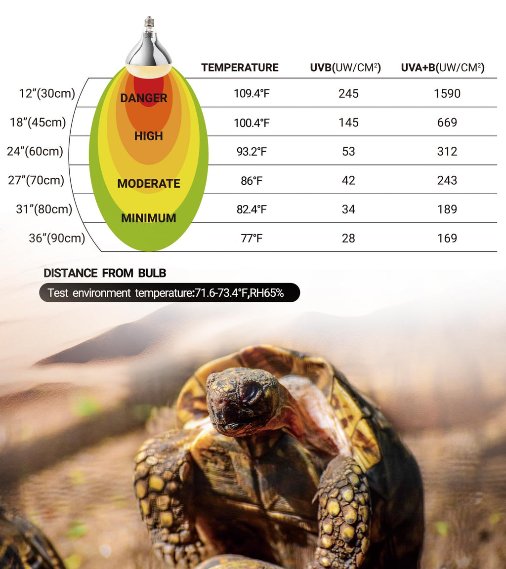 160W Reptile Heat Lamp UVA UVB Bulbs with 8.5 Inch Light Fixture X77561