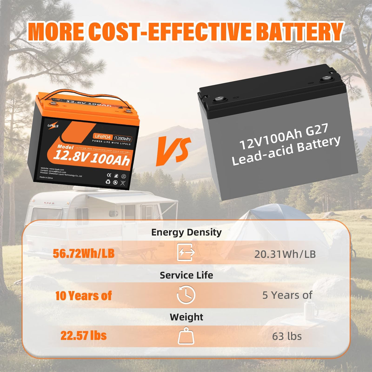 12.8V 100Ah LiFePO4 Deep Cycle Battery L38960