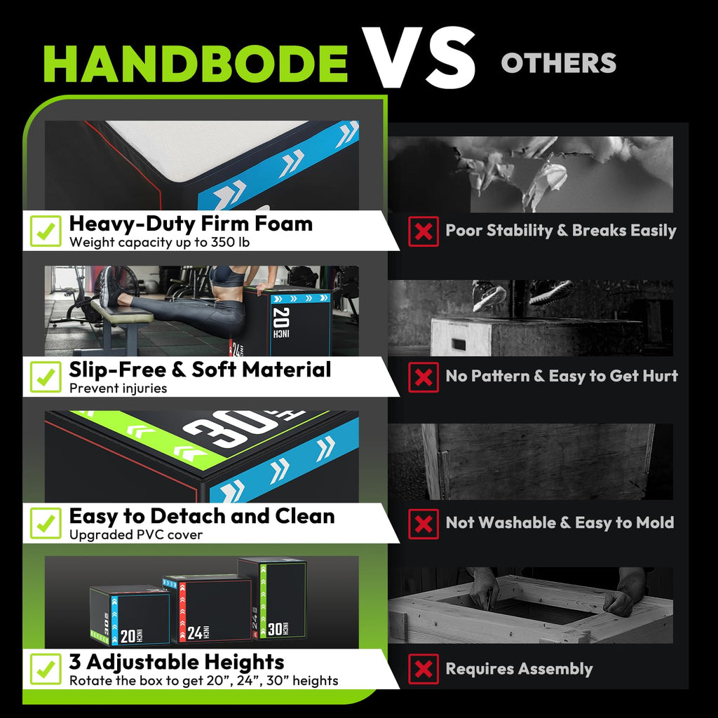 3-in-1 Plyometric Box L33382