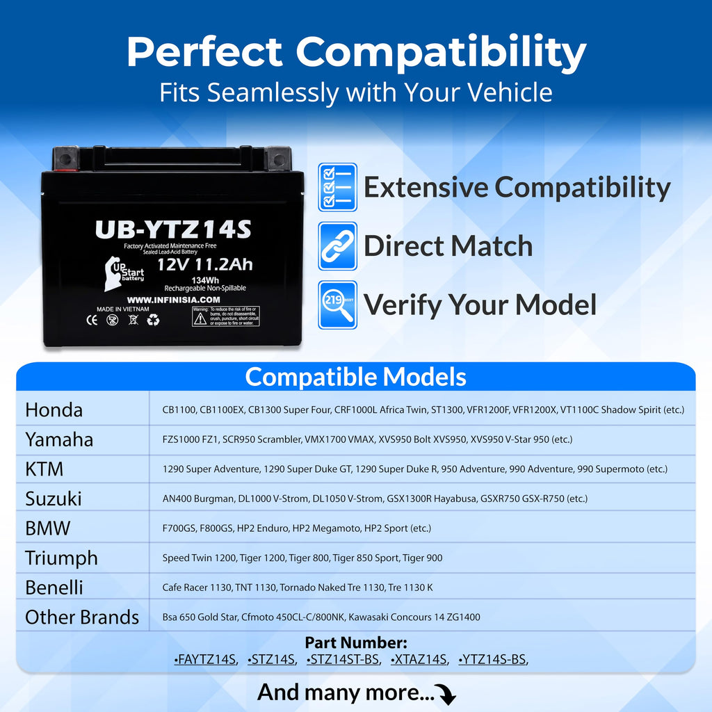 12V 11.2Ah Battery N8743