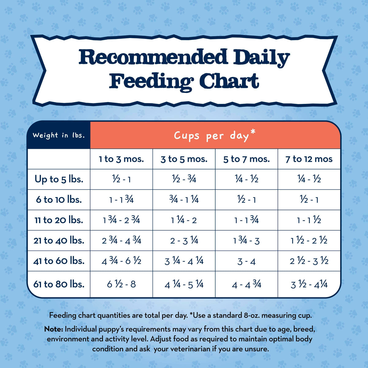 Large Breed Puppy Dry Dog Food Chicken and Brown Rice 24-lb Bag H8867