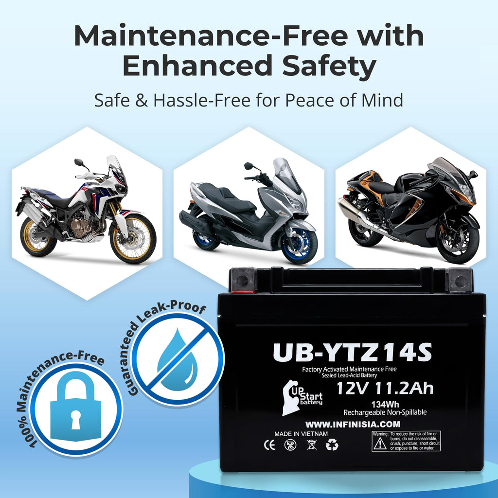 12V 11.2Ah Battery N8743
