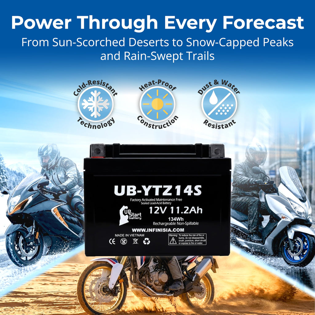 12V 11.2Ah Battery N8743